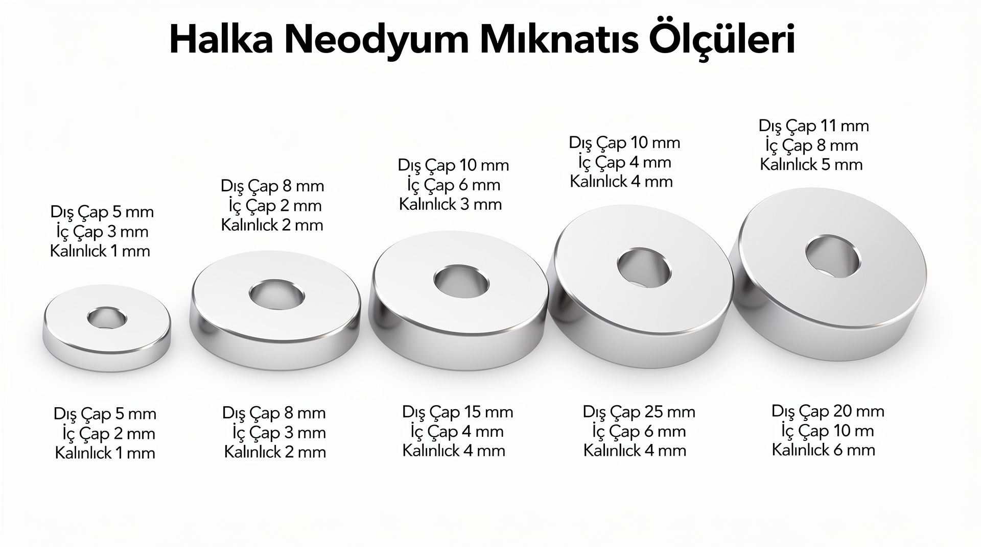 Halka Neodyum Mıknatıs Çeşitleri